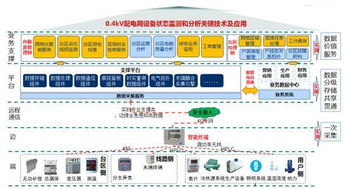 國網(wǎng)信通產(chǎn)業(yè)集團7項基礎軟件成果通過權(quán)威鑒定 為泛在電力物聯(lián)網(wǎng)建設提供關鍵技術(shù)支撐