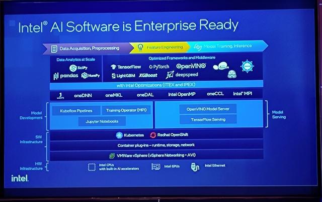 英特爾第五代至強(qiáng)“上新”，以基礎(chǔ)軟件服務(wù)“拼出”完整AI產(chǎn)品版圖