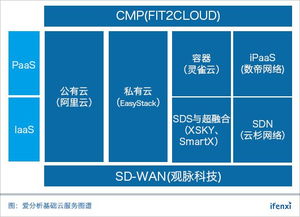 基礎(chǔ)云服務(wù)30強(qiáng)榜單八月發(fā)布，誠(chéng)邀優(yōu)秀企業(yè)共繪行業(yè)未來