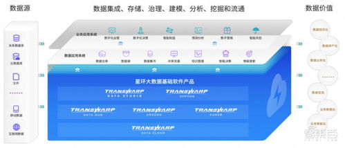 星環(huán)科技沖刺科創(chuàng)板 三年虧損近5億，擬募資近20億加碼大數(shù)據(jù)與基礎(chǔ)軟件服務(wù)
